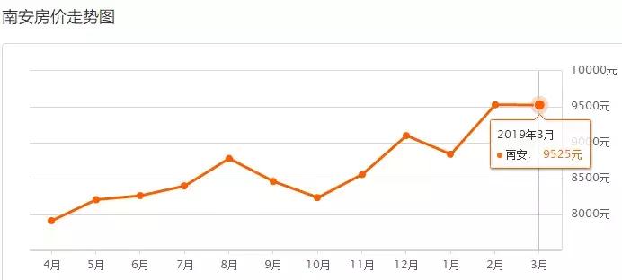 泉州城东冠亚凯旋门现在房价多少,泉州晋江市安海镇二手房最新房价