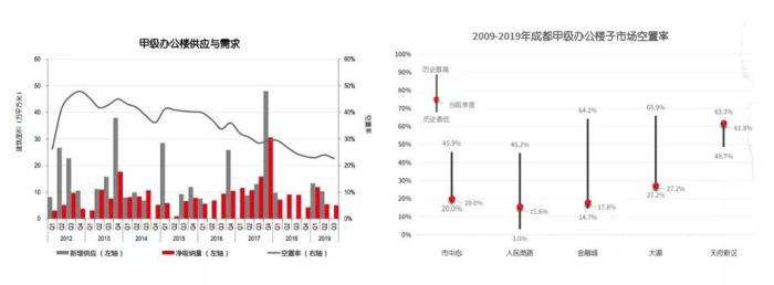 一张图看懂成都板块,一图看懂成都经济