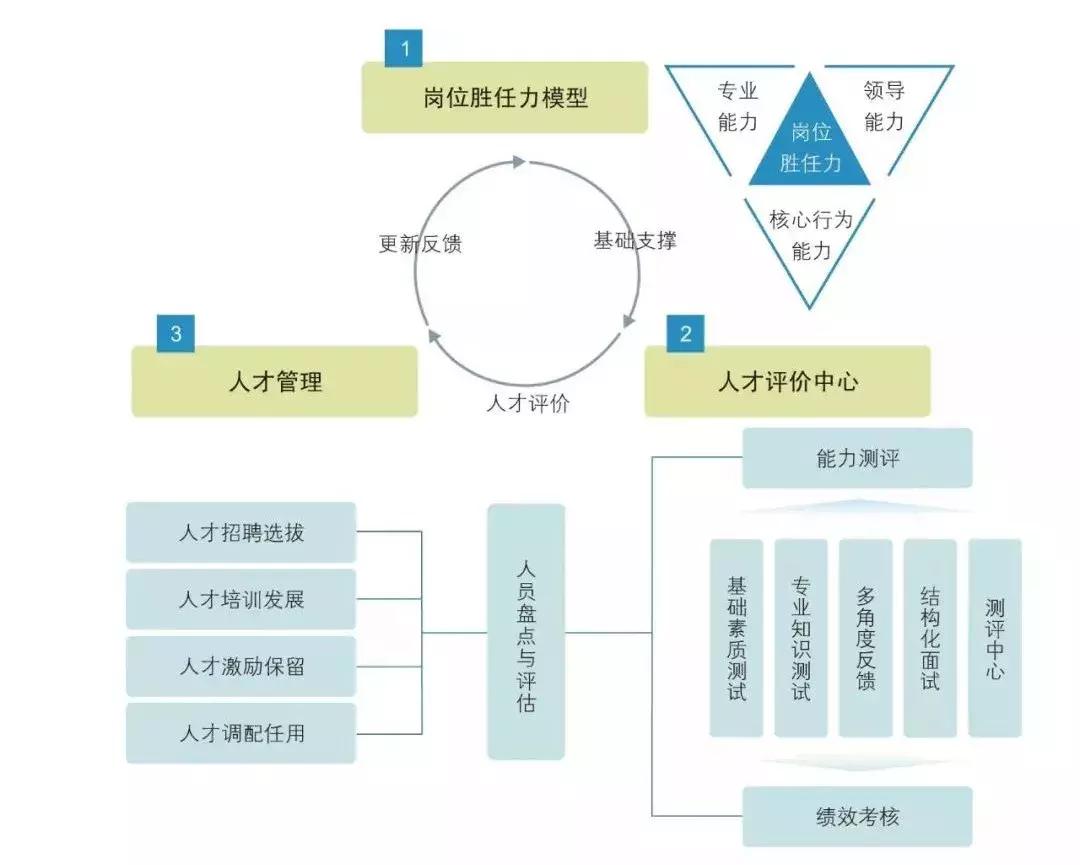 胜任力模型内容与构建是什么,人才画像和胜任力模型的区别