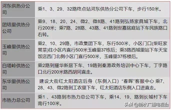 河北今冬供暖最新消息来啦,供暖公告最新版
