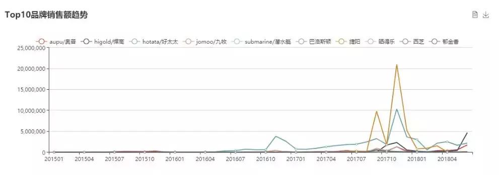 悍高反弹器怎么看是真是假,悍高系列怎么看