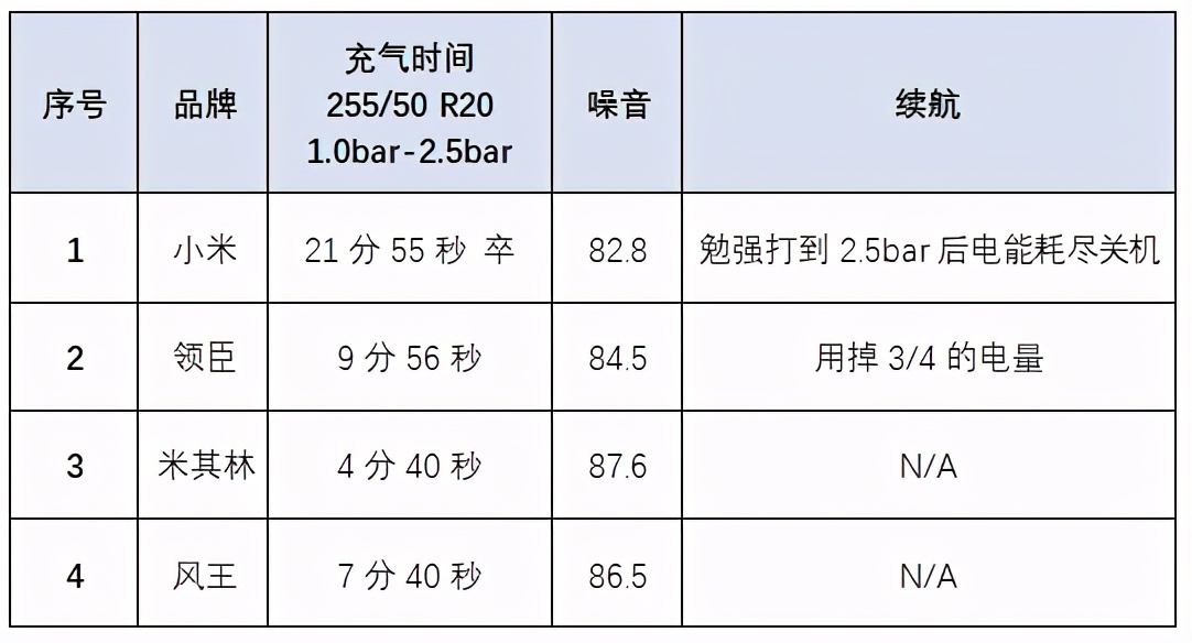 小米车载充气泵,小米充气泵pk米其林充气泵