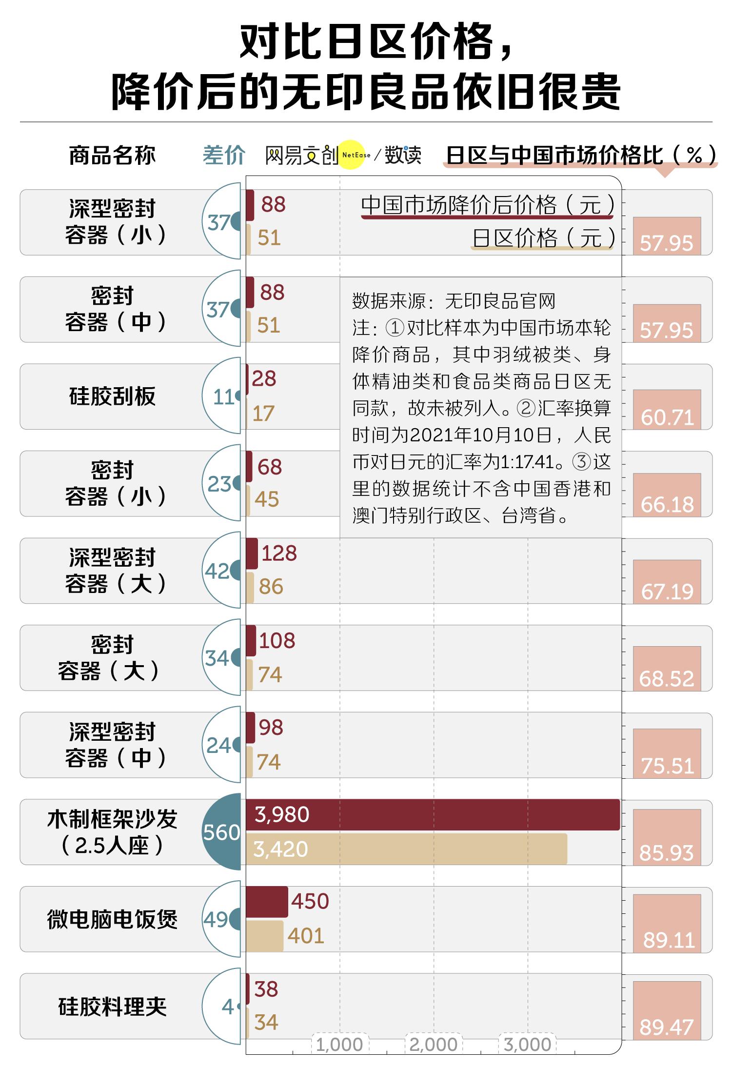 名创优品无印良品对比,1688和名创优品