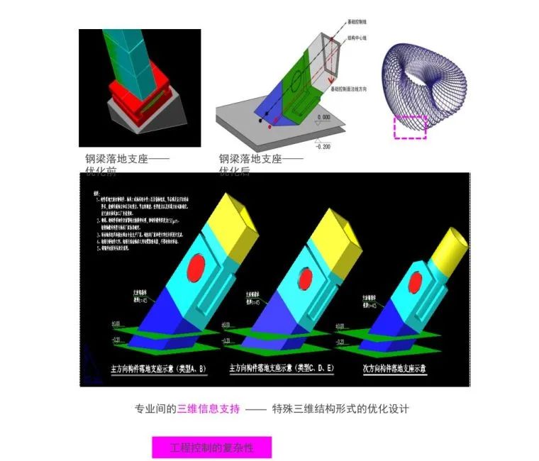 bim建模流程及方法,bim建模基本操作及技巧