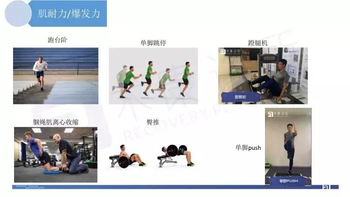 acl术后康复疼痛级别,acl重建术后4-6周康复训练