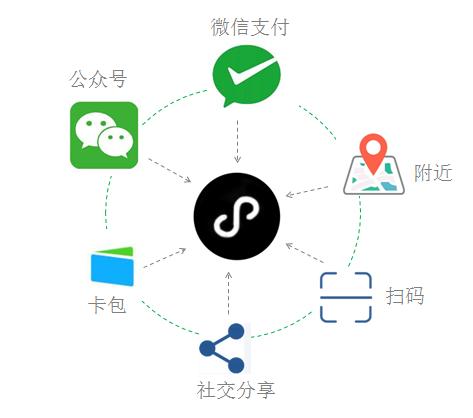 旅游线路怎么获客,旅行社怎么做旅游线路