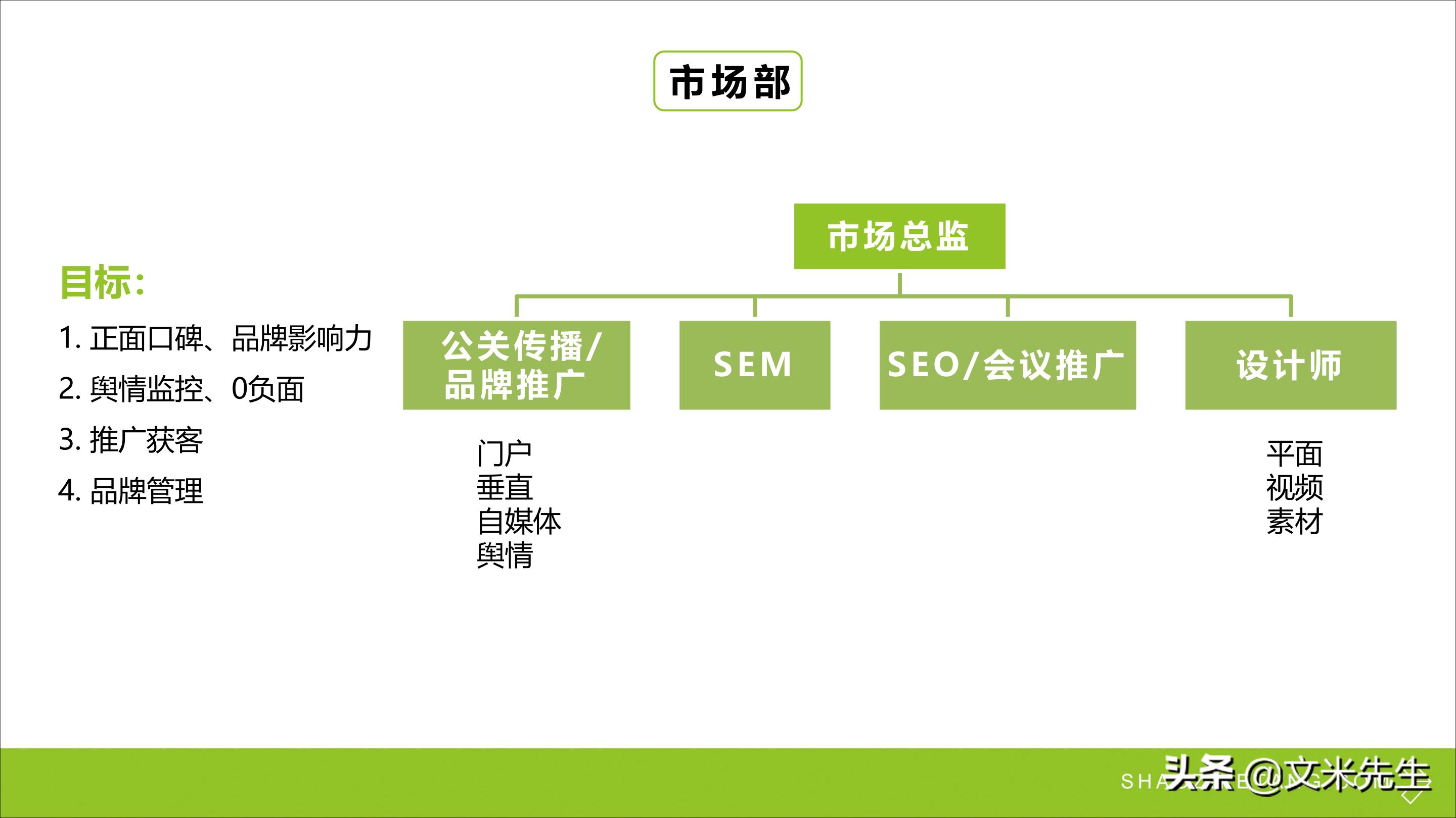 连锁加盟重点,如何打造连锁加盟体系