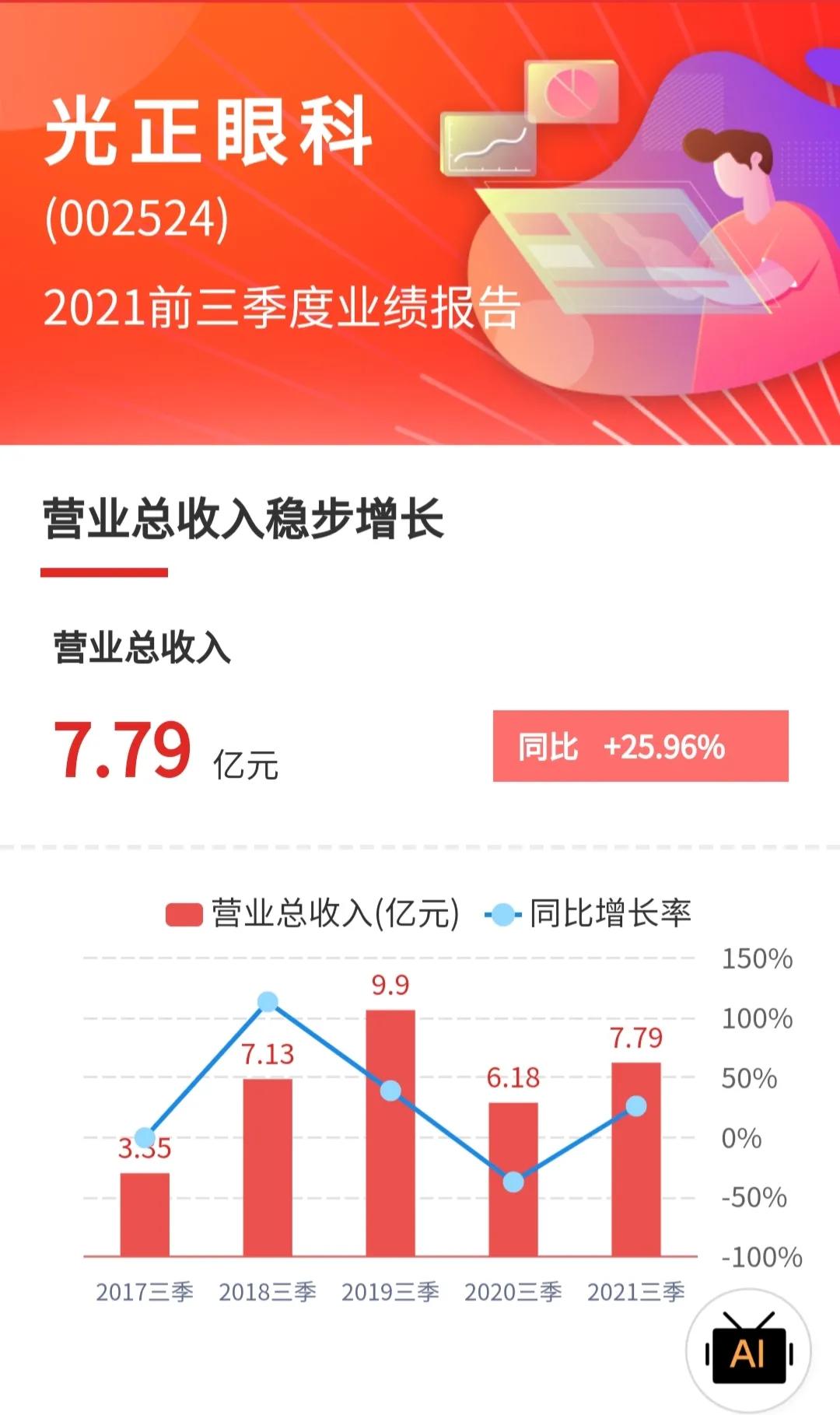 光正眼科和爱尔眼科哪个好,光正眼科未来十年分析