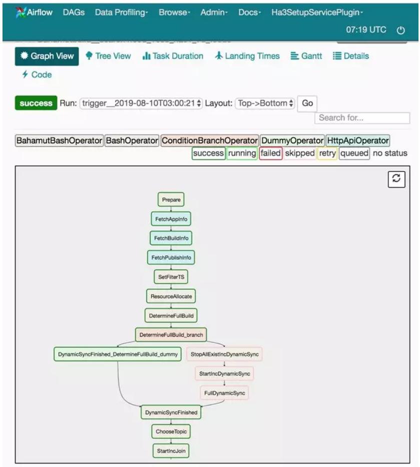 10年+,阿里沉淀出怎样的搜索引擎?