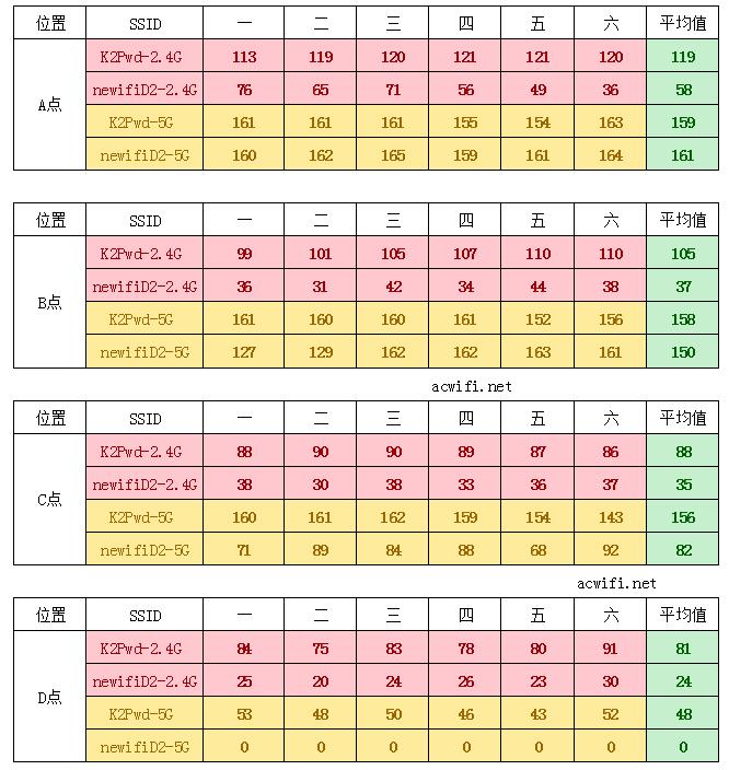 斐讯k2p和新出路由器有啥区别,斐讯k2p对比k3哪个好