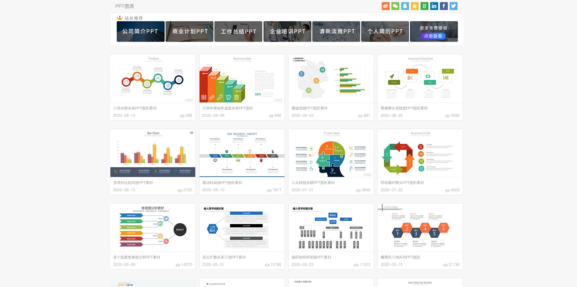 2007版ppt模板在哪里,ppt可视化图表模板在哪找
