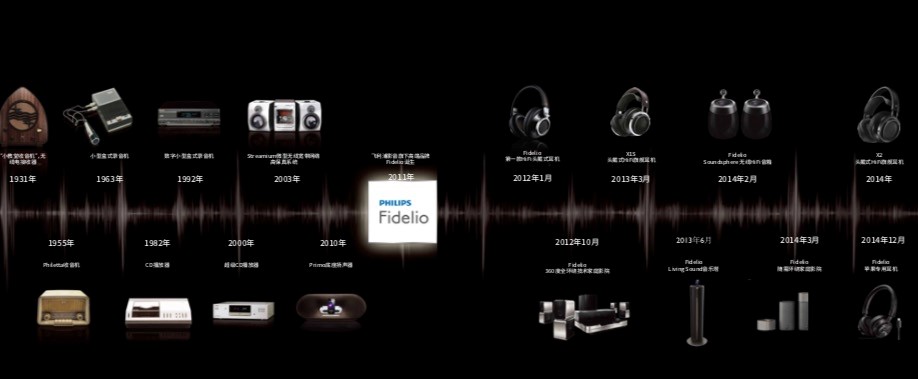 飞利浦fidelios3,fidelio飞利浦