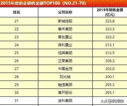 跻身中国top100!龙记2019年销售额312亿元?