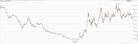 神华集团有多厉害,煤炭巨头中国神华到底有多厉害