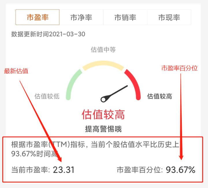 基金怎么看估值是高估还是低估,如何看一只基金的估值高低
