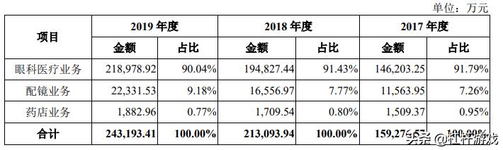 爱尔眼科与何氏华厦哪个好,华厦眼科和普瑞眼科何氏眼科