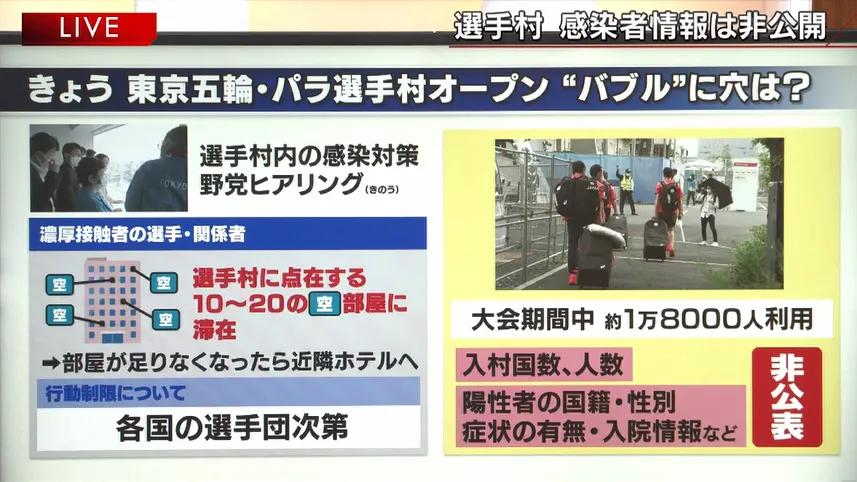 东京奥运会纸板床被各国吐槽,东京奥运会纸板床遭破坏