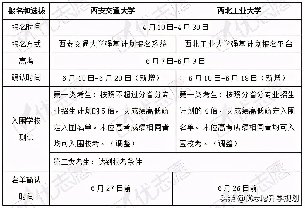 西安交大强基初试考什么,西安交大强基计划陕西2024