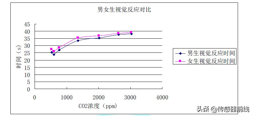 o2co2的意思,o2和co2分别代表什么