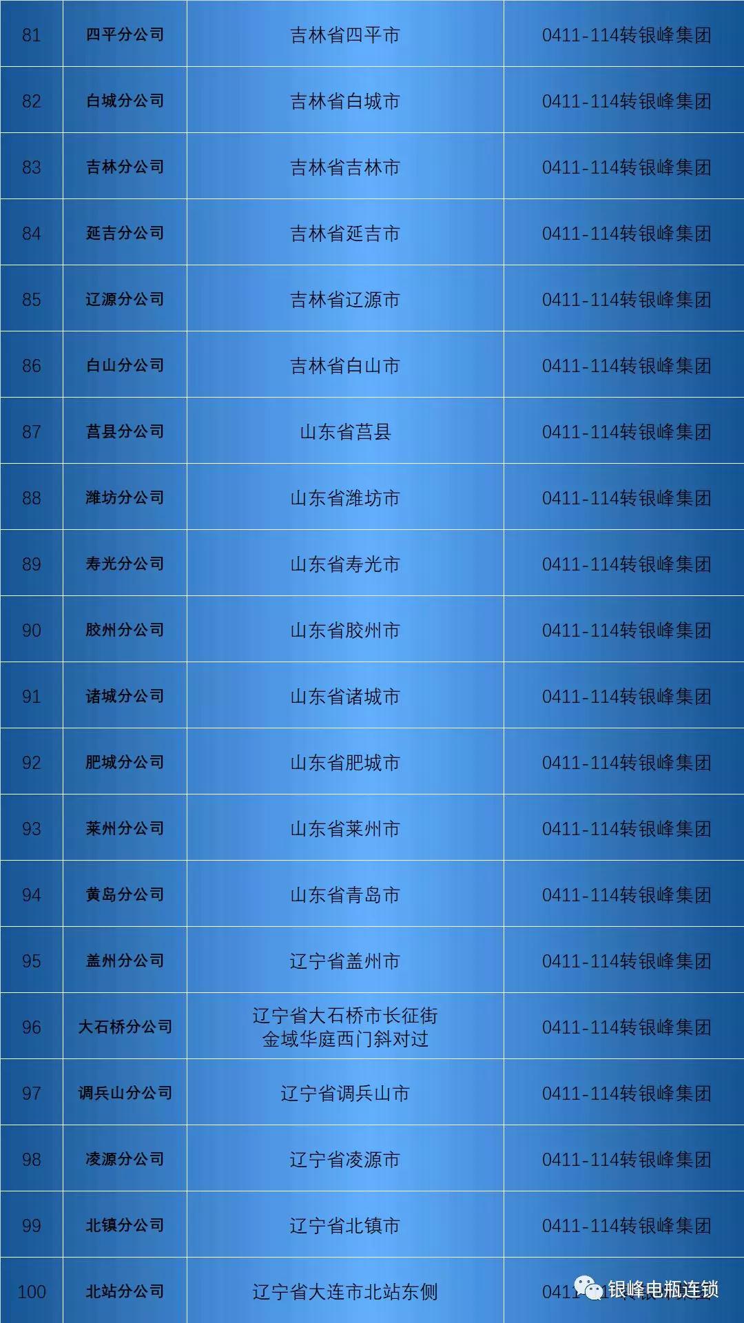 大连银峰蓄电池,银峰有限公司