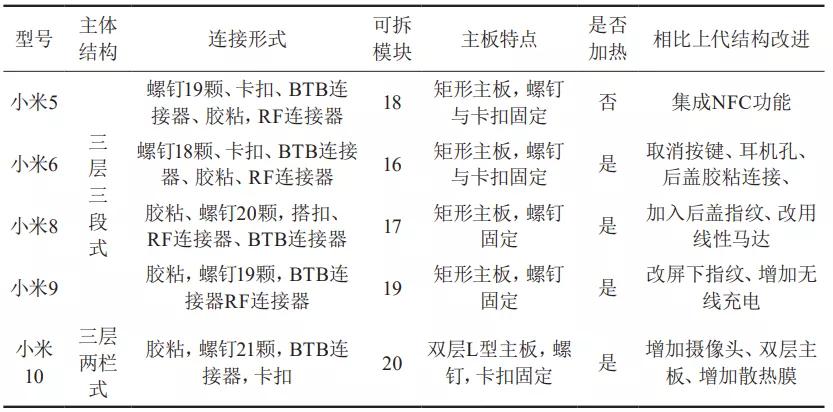 旧手机拆解设备,拆解废旧手机用途