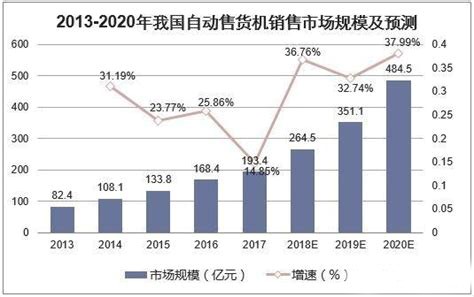 无人售货是什么商业模式,创业无人售货的劣势
