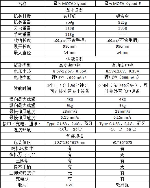 拥有属于自己摇滚的电影—便携式魔爪slypodE电动伸缩摄影杆评测