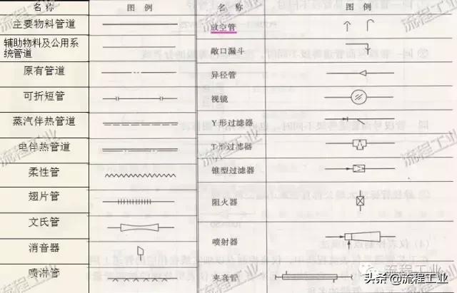 化工制图流程图怎么画,化工工艺流程图怎么用软件画