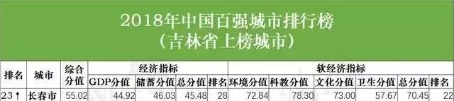 长春新区上央视新闻,央视新闻长春最新消息