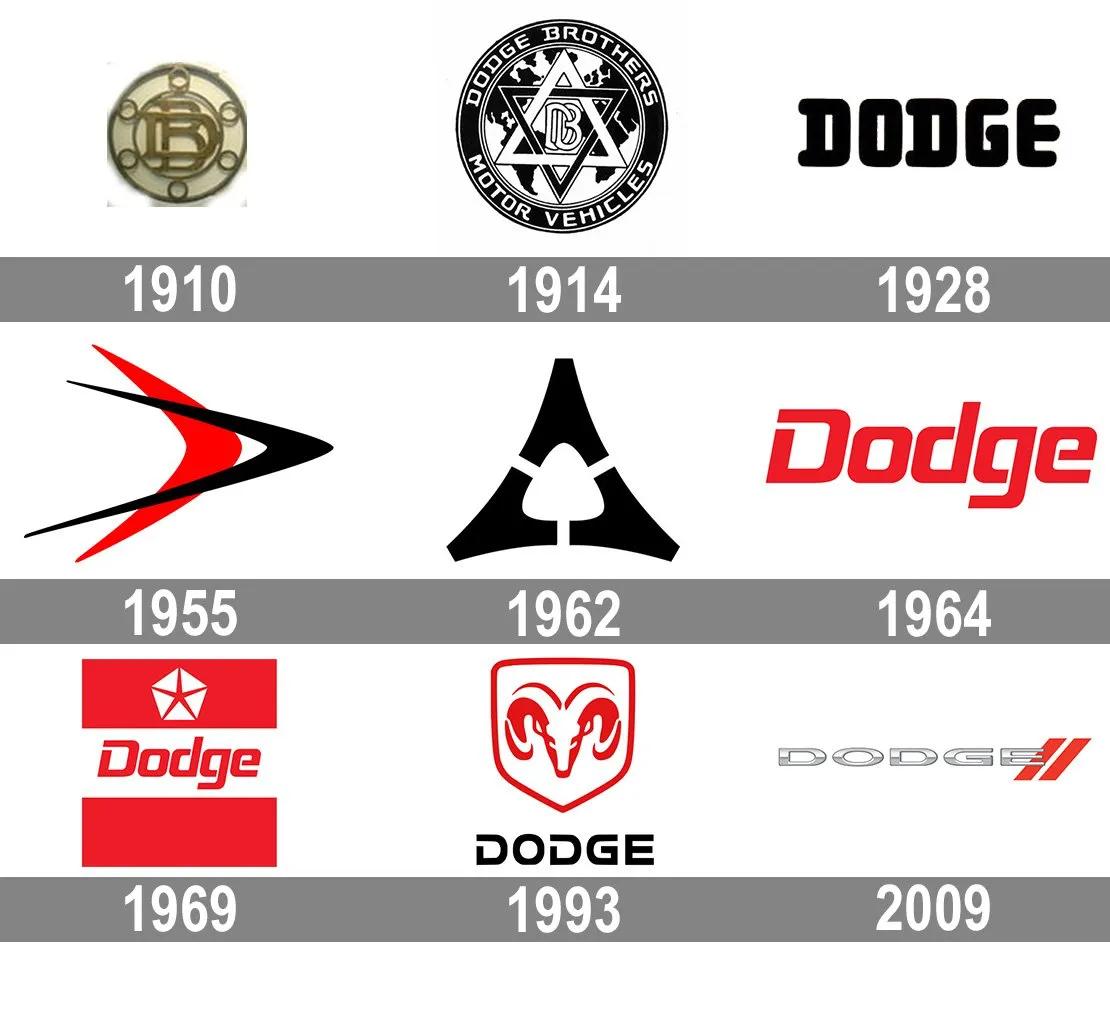 dodge道奇caliber什么车,道奇dodge设计