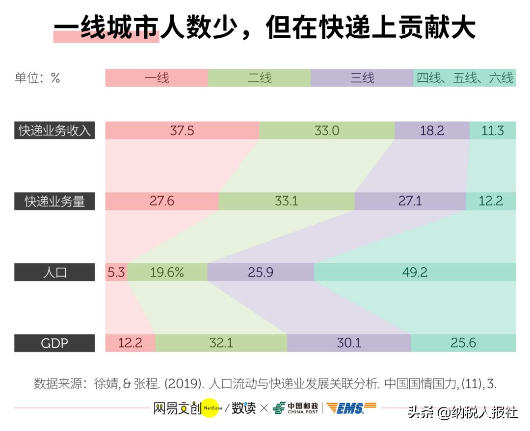 大学生的秘密日记,大学生的秘密搞笑