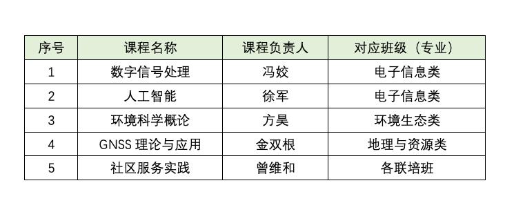 南信大与国科大联合培养保研,南信大与国科大联合培养