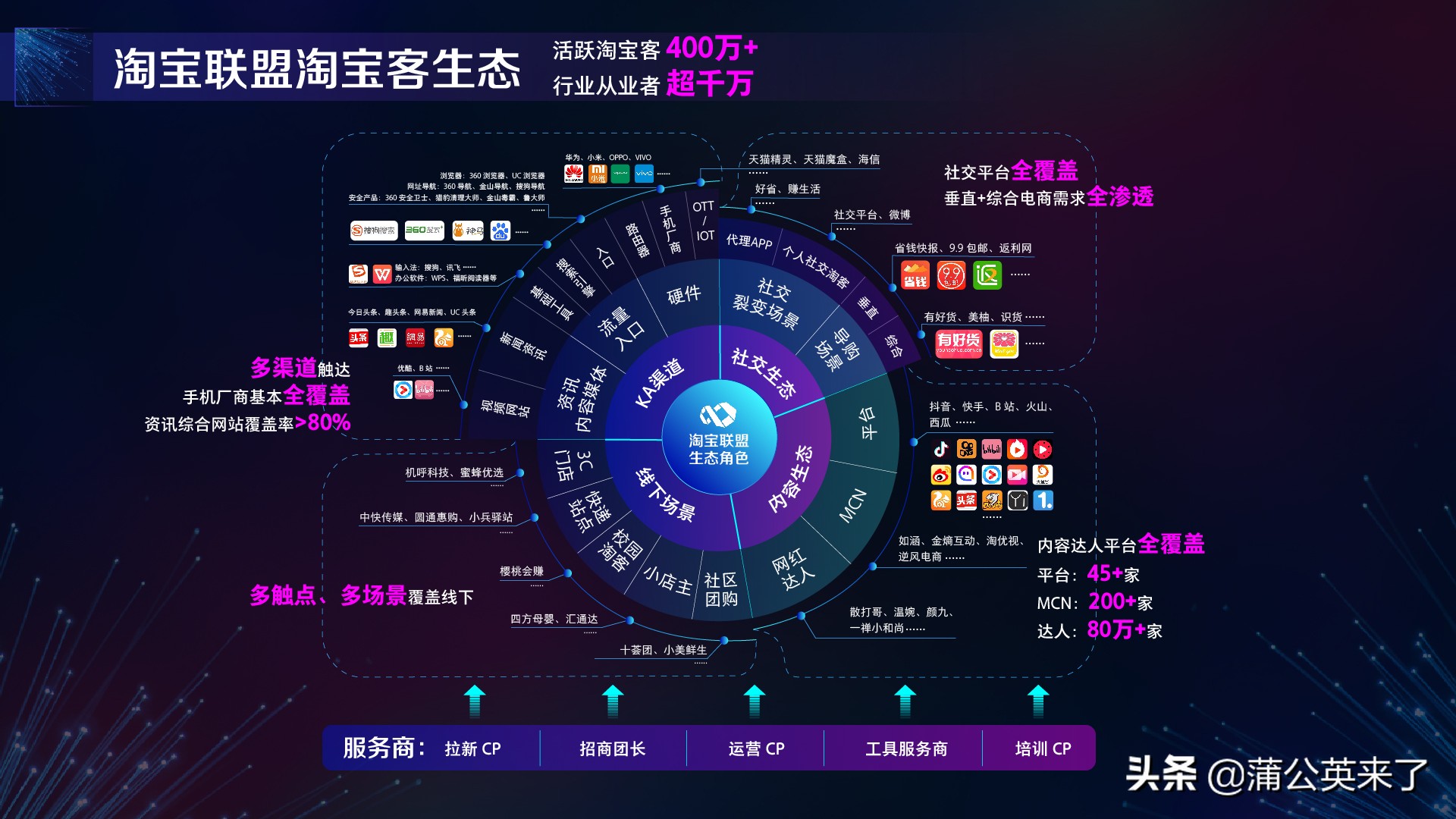 淘宝联盟新手选择什么计划,淘宝联盟新政策
