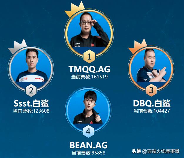 S17全明星传奇票选:绝迹成票王,AG/BS瓜分前六名