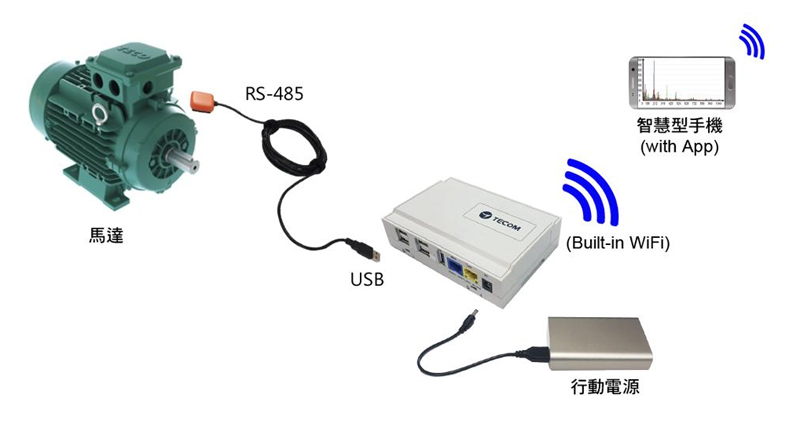 东元振动监测,东元振动