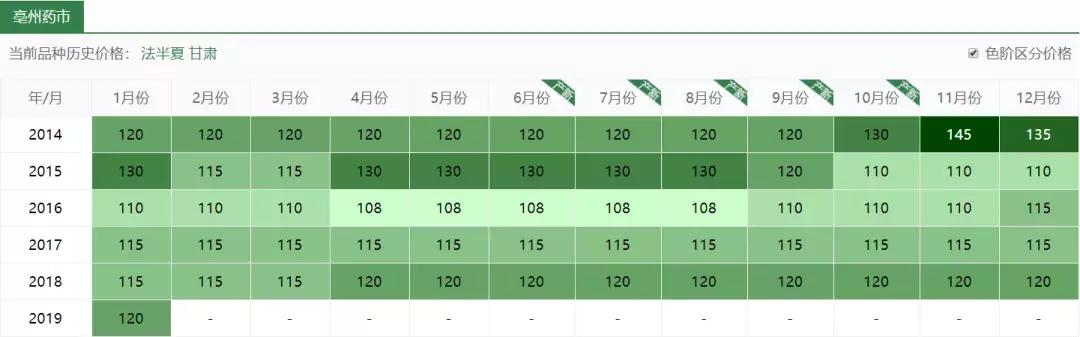 玉米和杂草对比图,玉米地里的草和玉米一样高怎么办