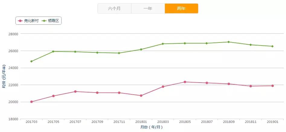 南京房子降价了吗,南京现在房子还卖得掉吗
