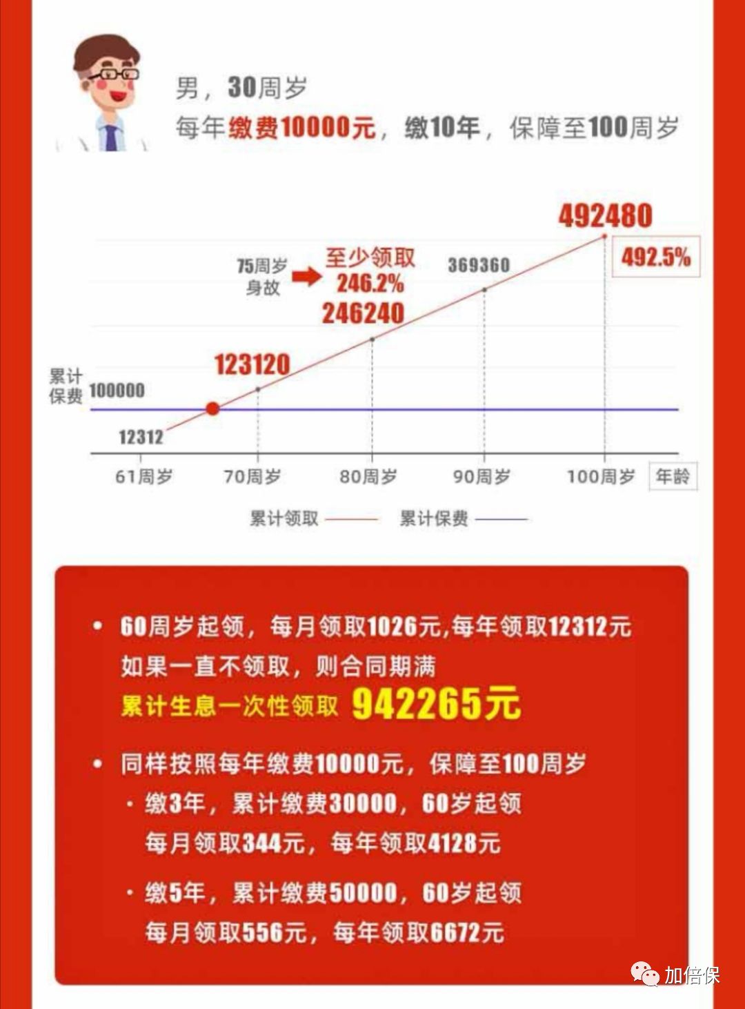 支付宝年金保险哪个最好,支付宝爆款保险全测评