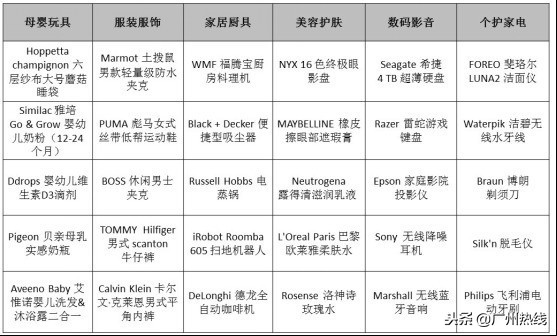 亚马逊中国“真黑五”全球狂欢震撼登场