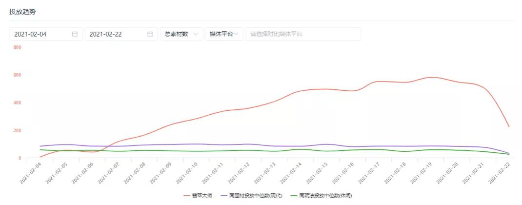 今年春节爆火的游戏三款,推荐今年最为火爆的两款游戏