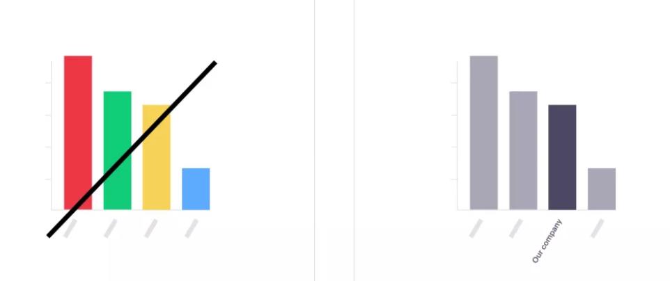 数据可视化课程,数据可视化制作教程