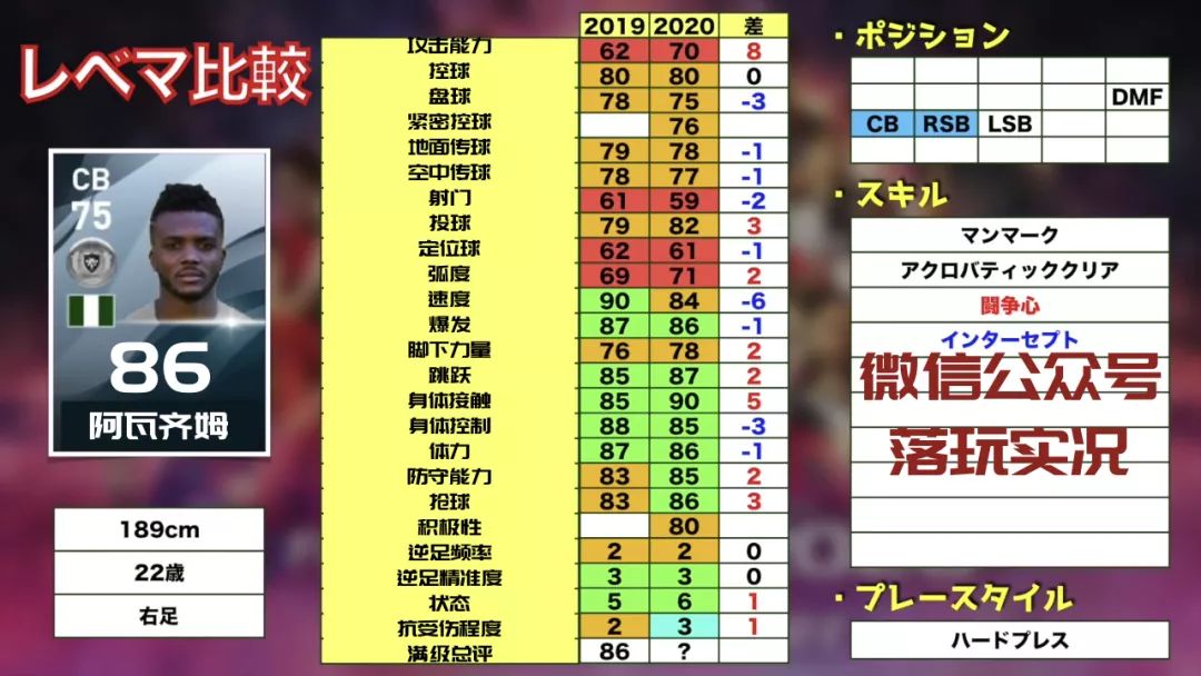 补充｜维尼修斯93实况足球新赛季35名金银铜妖人推荐