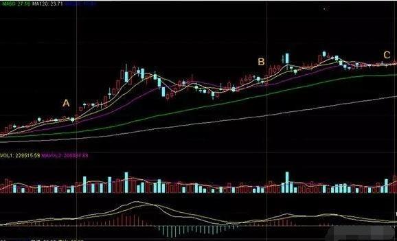 日均均线操作技巧,20日均线买入绝招带图