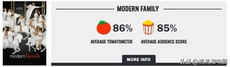 这十年来称霸电视圈的,除了它,还能有谁