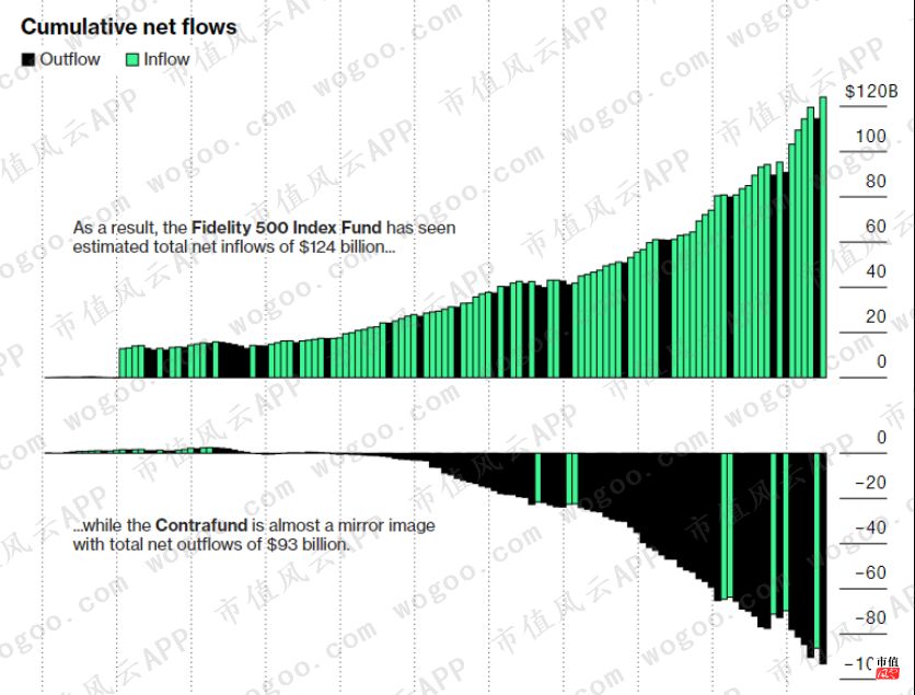 美国资管巨头贝莱德,全球最大资产管理公司贝莱德持仓