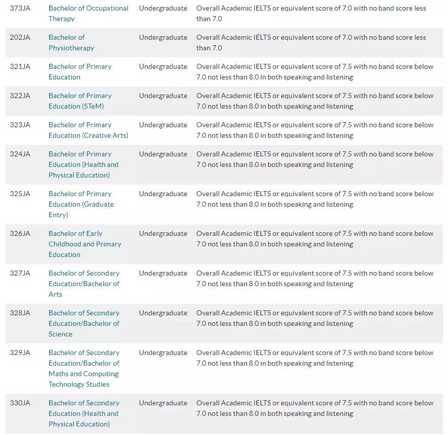 国外留学排名前十的学校名单,国内认可度高的海外名校
