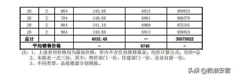 毛坯价破万！刚刚淮安最新房价备案出炉！郦城国际、水沐和禧园..