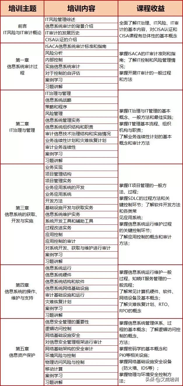 从事it行业要学什么,it行业工作一年能加薪多少