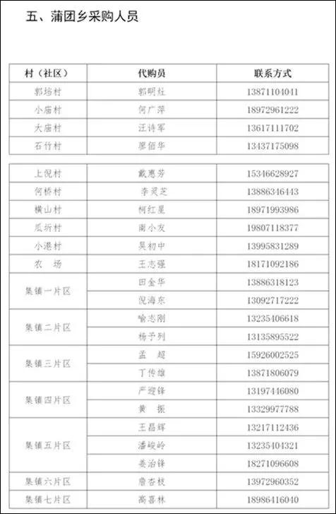 鄂州这个地方干得漂亮！附各镇各村物资供应商和代购员手机号码