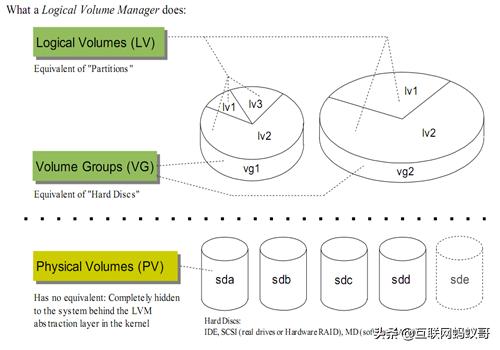 底层io和标准io区别,io性能分析